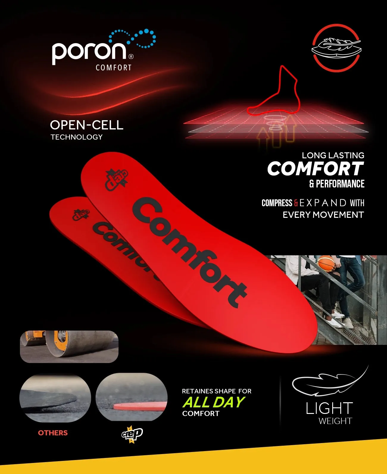 Comfort Insoles